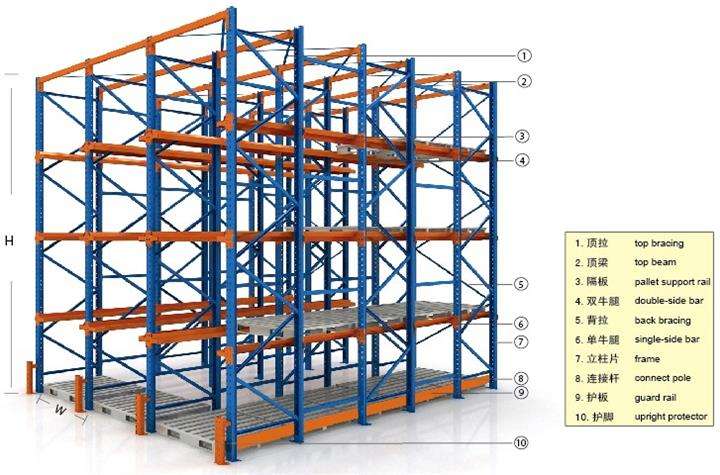 倉(cāng)儲(chǔ)貨架廠家